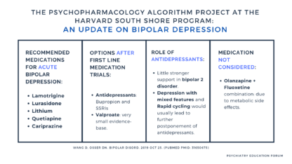 Managing Bipolar Depression: Basics & Beyond – Psychiatry Education Forum