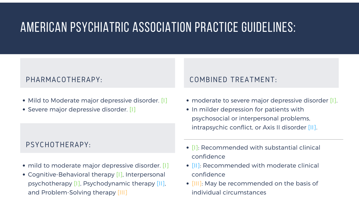 American Psychiatric Association (APA) Practice Guidelines