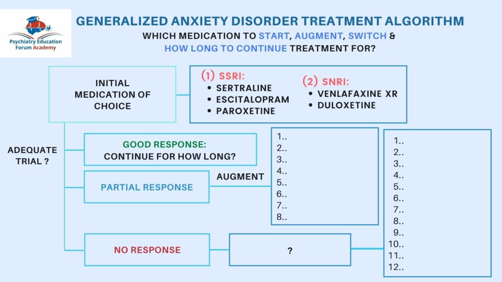 Pregabalin for Treatment-Resistant GAD? – Psychiatry Education Forum