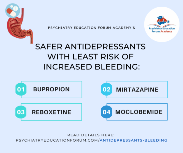 Safer Antidepressants with Bleeding Risk? – Psychiatry Education Forum
