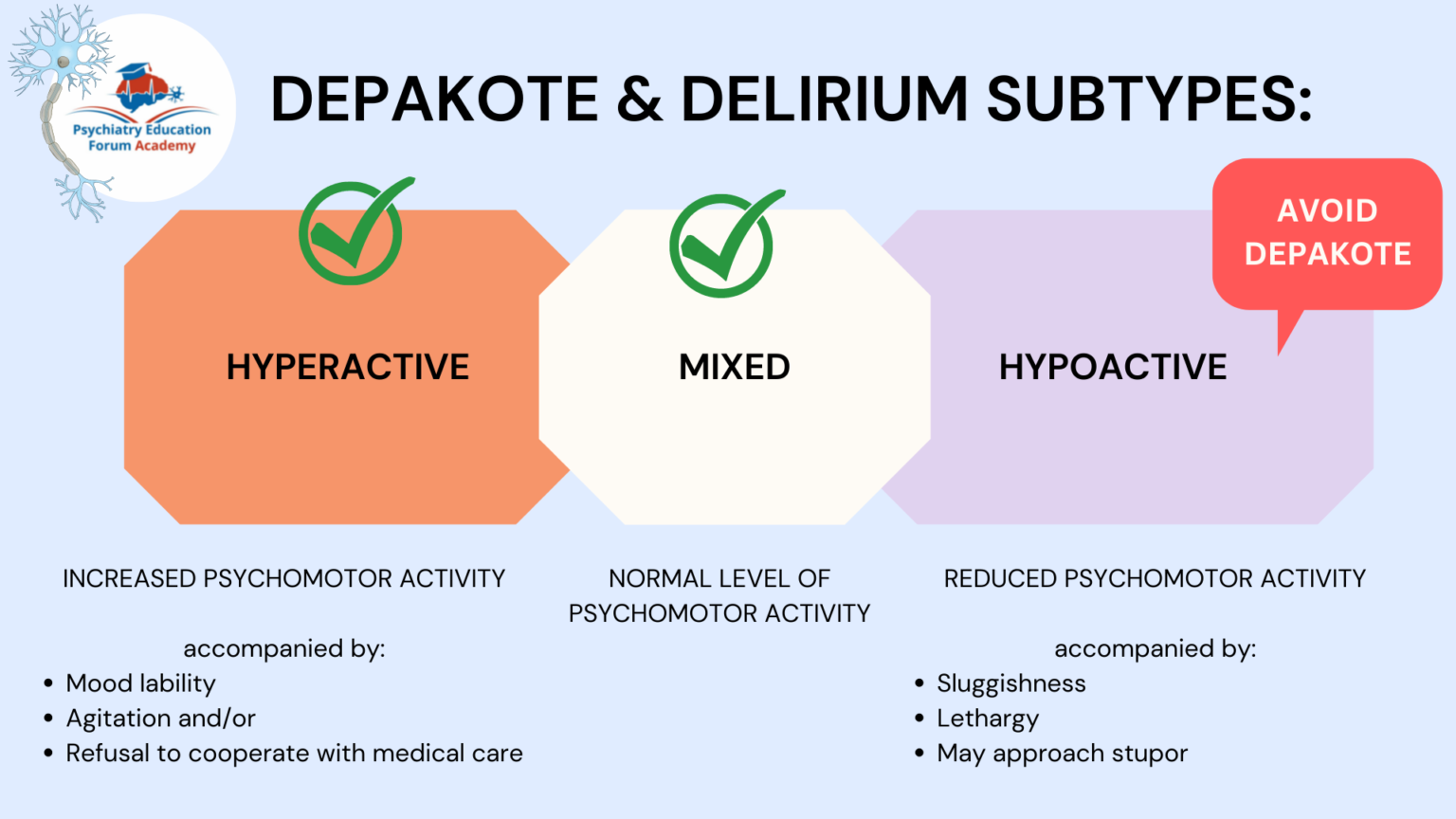 Can Depakote help with Delirium? Psychiatry Education Forum