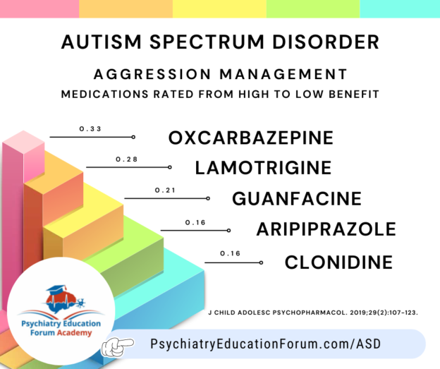 Autism Spectrum Disorder: Aggression & Irritability Management ...
